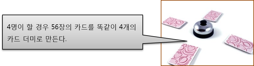 4명이 할 경우 56장의 카드를 똑같이 4개의 카드 더미로 만든다